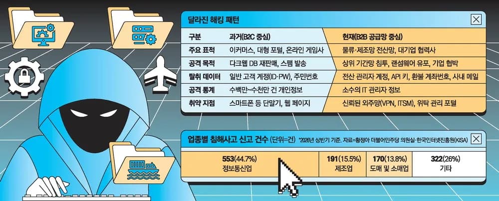 기프티엘 해킹, 개인정보 유출